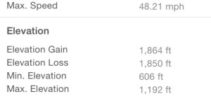Bike Elevation and Speed