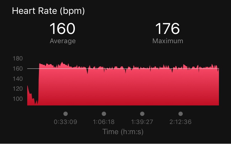 Bike Heart Rate
