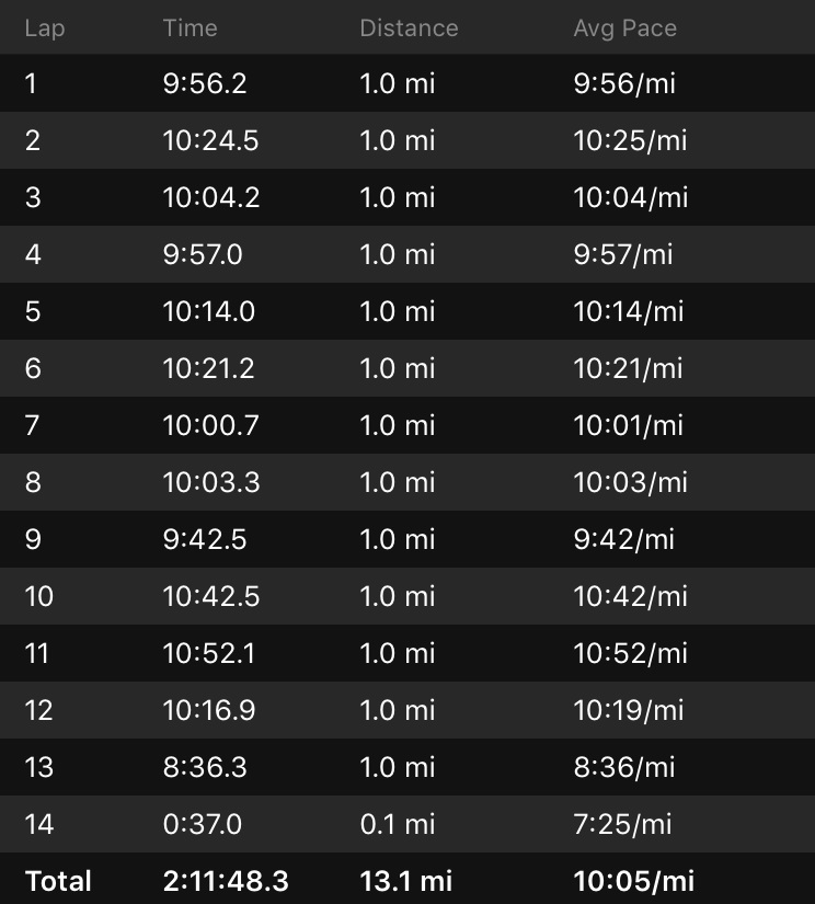 Eagleman Run Splits